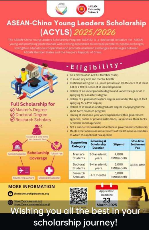  Internationalization #11 ASEAN China Young Leaders Scholarship